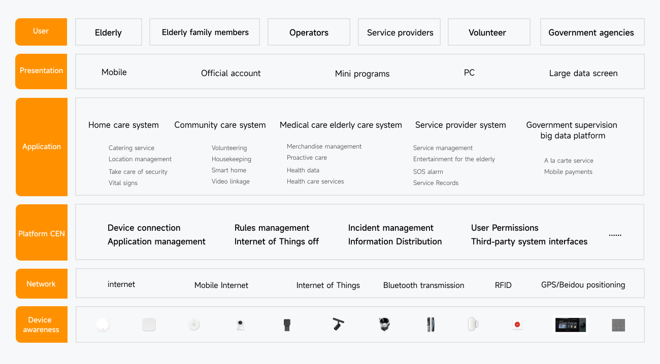 Architecture Overview hero image