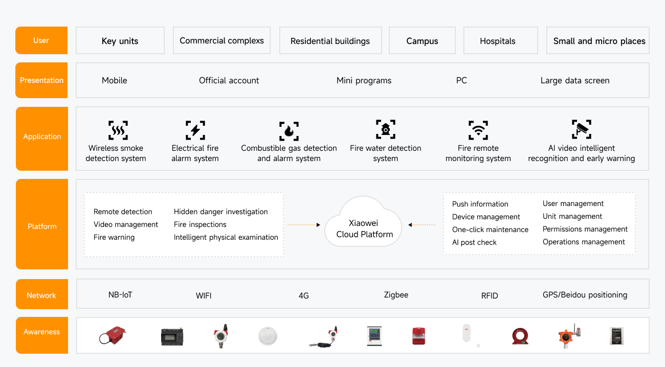 Architecture Overview hero image