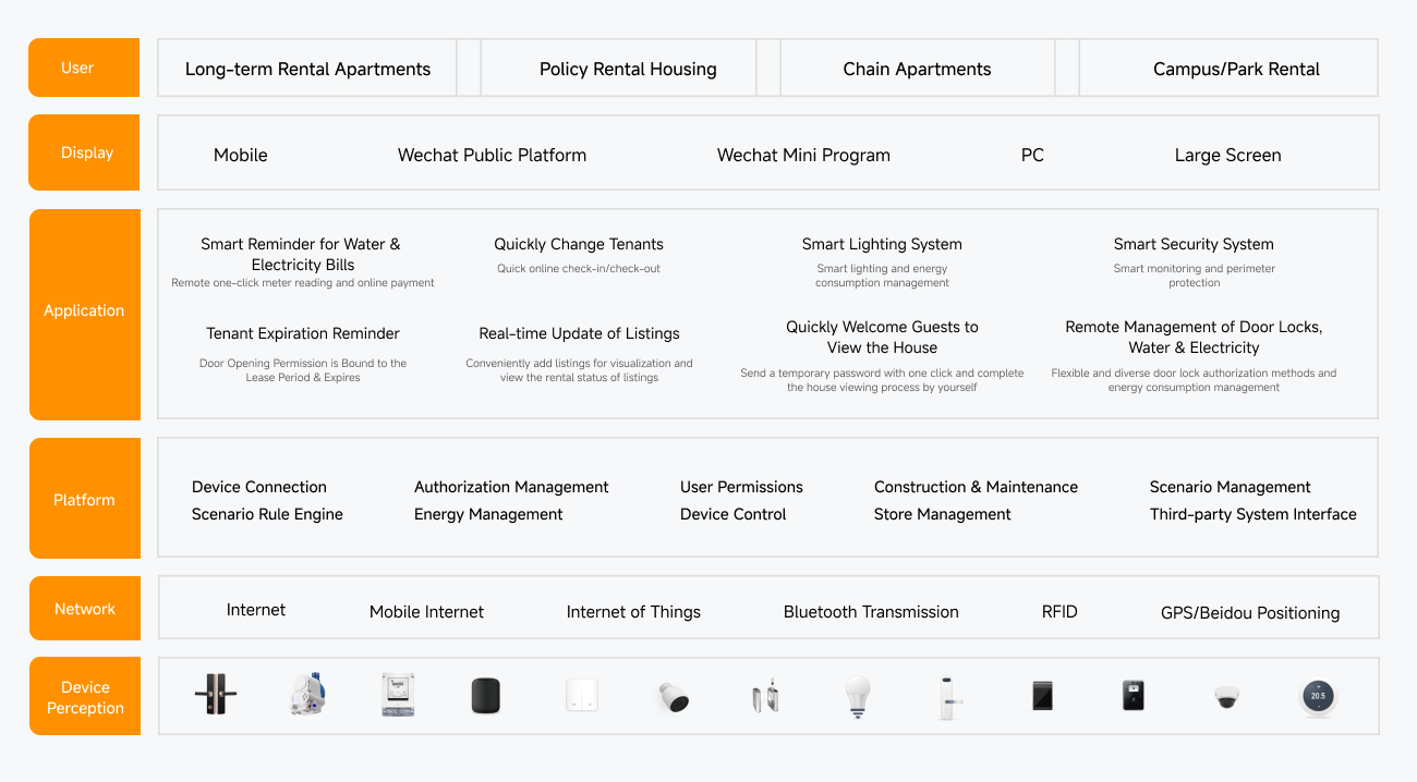 Architecture Overview hero image