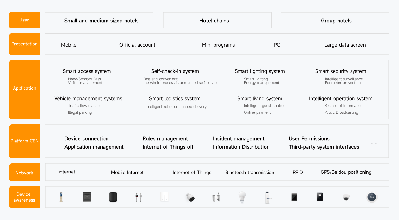 Architecture Overview hero image