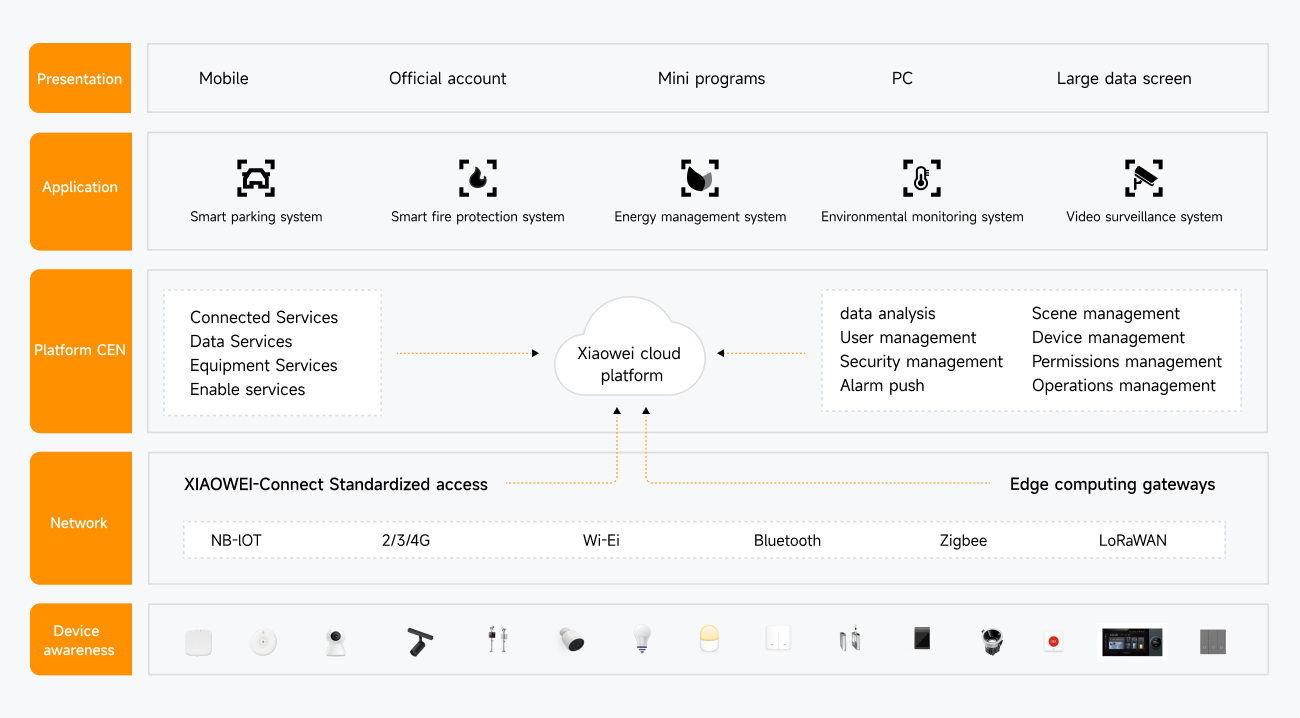 Architecture Overview hero image